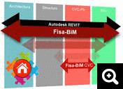 logiciel-MEP-chauffage-ventilation-climatisation-électricité-fisa-RMEP