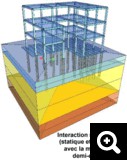 Interaction-sol-structure