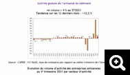 Artisanat du Batiment   Conjoncture du 3e trimestre 2021 1