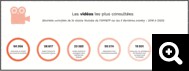 l oppbtp developpe les solutions digitales de prevention 1