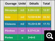 TABLEAU METRE