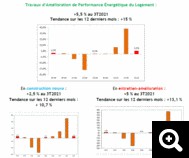 Artisanat du Batiment   Conjoncture du 3e trimestre 2021 2